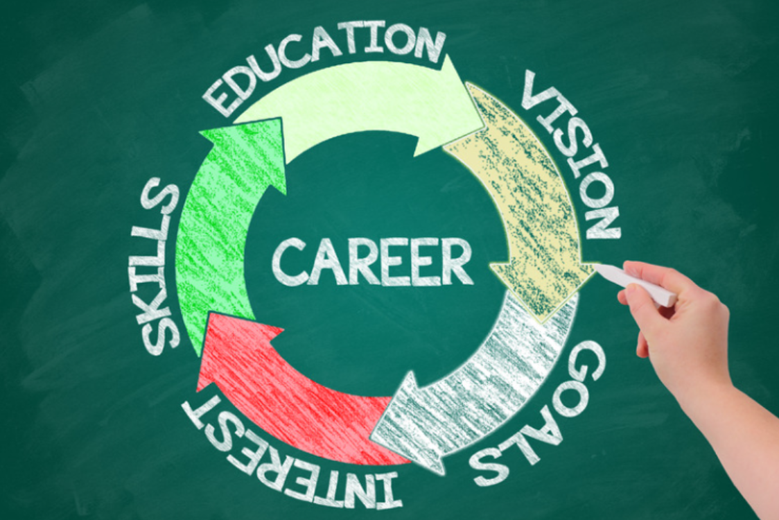 Career Opportunities in the fields of Accounting and Taxation
